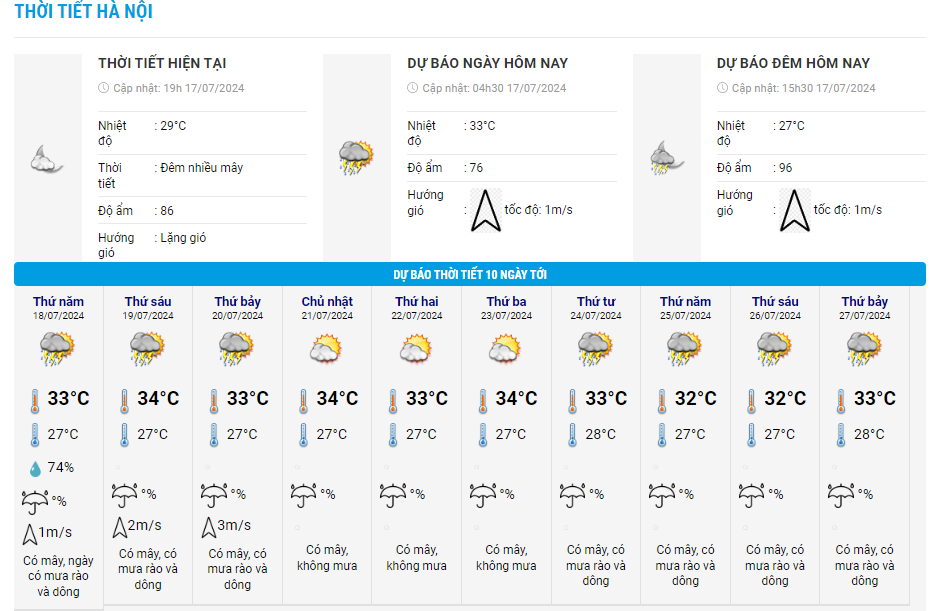 du-bao-thoi-tiet-hanoi