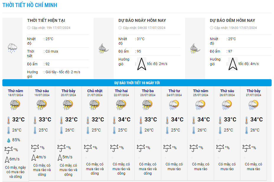 du-bao-thoi-tiet-hcm