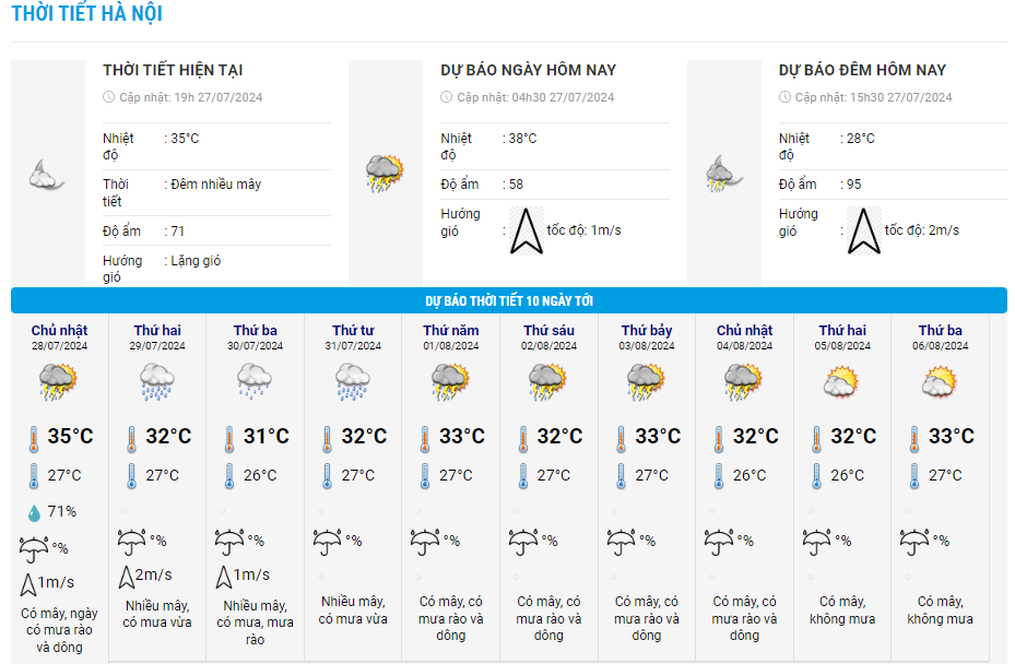 du-bao-thoi-tiet-ha-noi