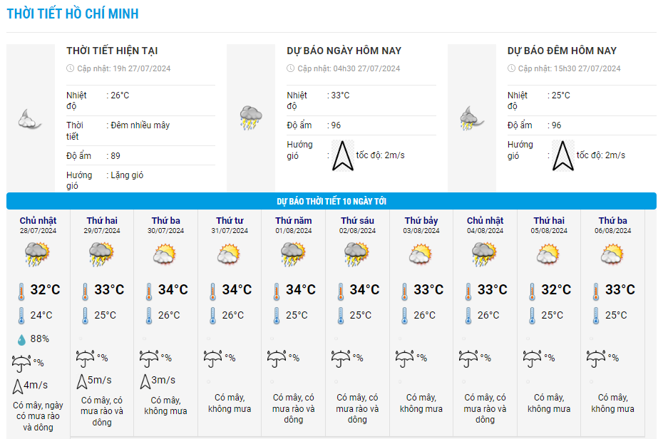 du-bao-thoi-tiet-hcm