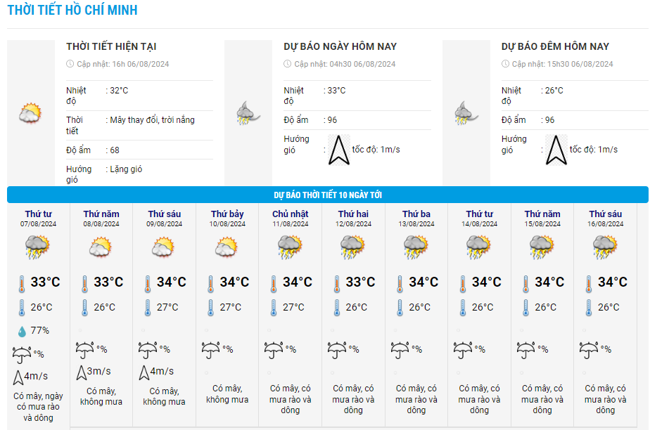 du-bao-thoi-tiet-10-ngay-toi1