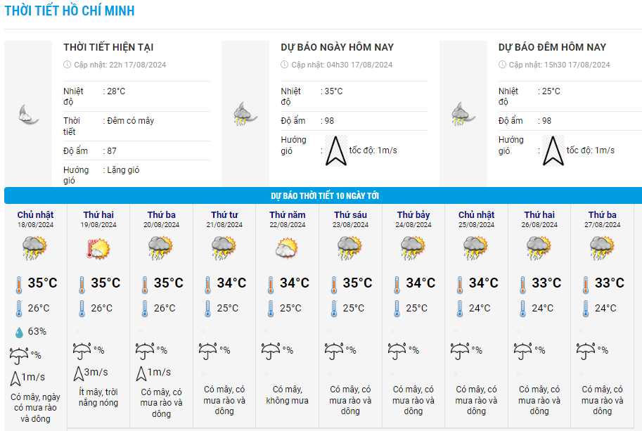 du-bao-thoi-tiet-10-ngay-toi1
