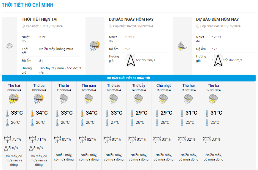 du-bao-thoi-tiet-10-ngay-toi-hcm