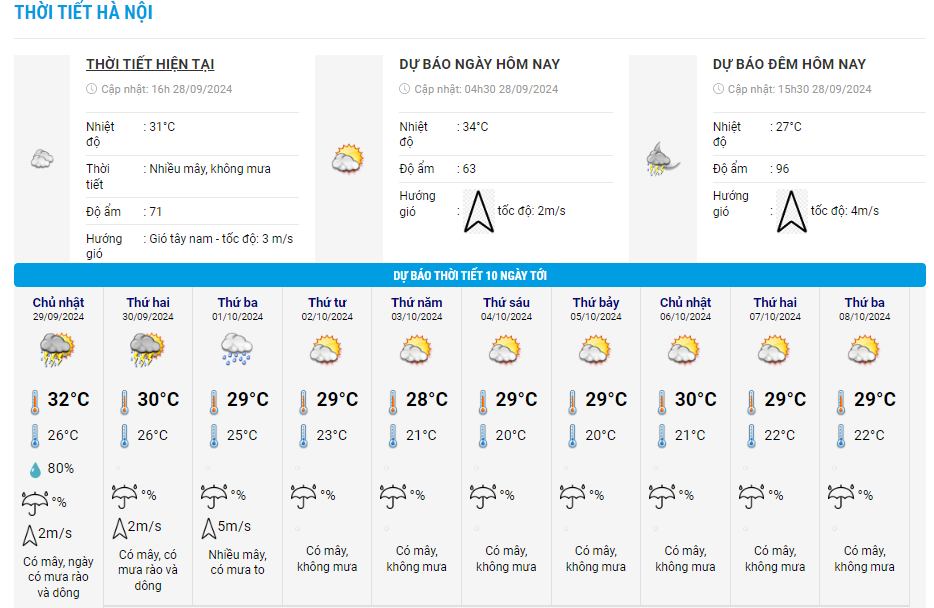 du-bao-thoi-tiet-ha-noi