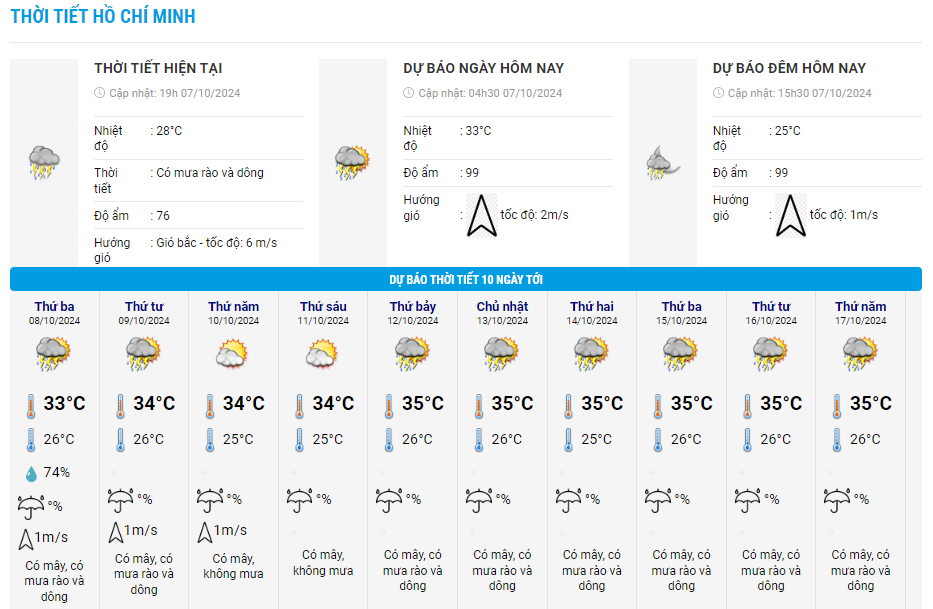 du-bao-thoi-tiet-tphcm