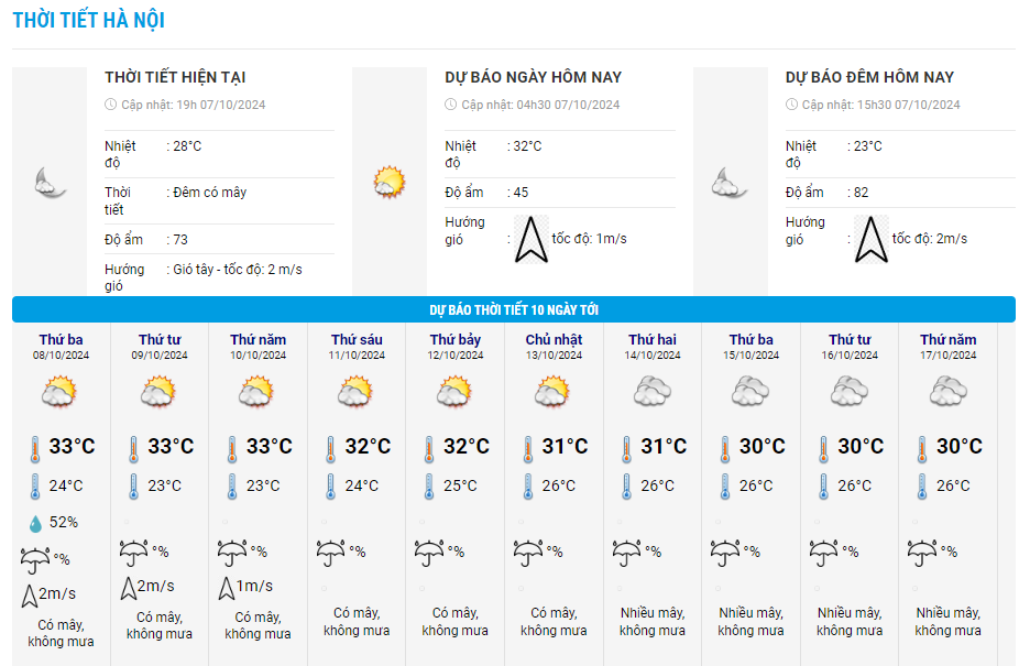 du-bao-thoi-tiet-hn