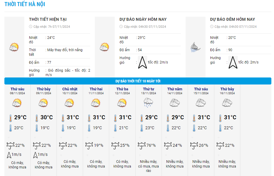 du-bao-thoi-tiet-hn