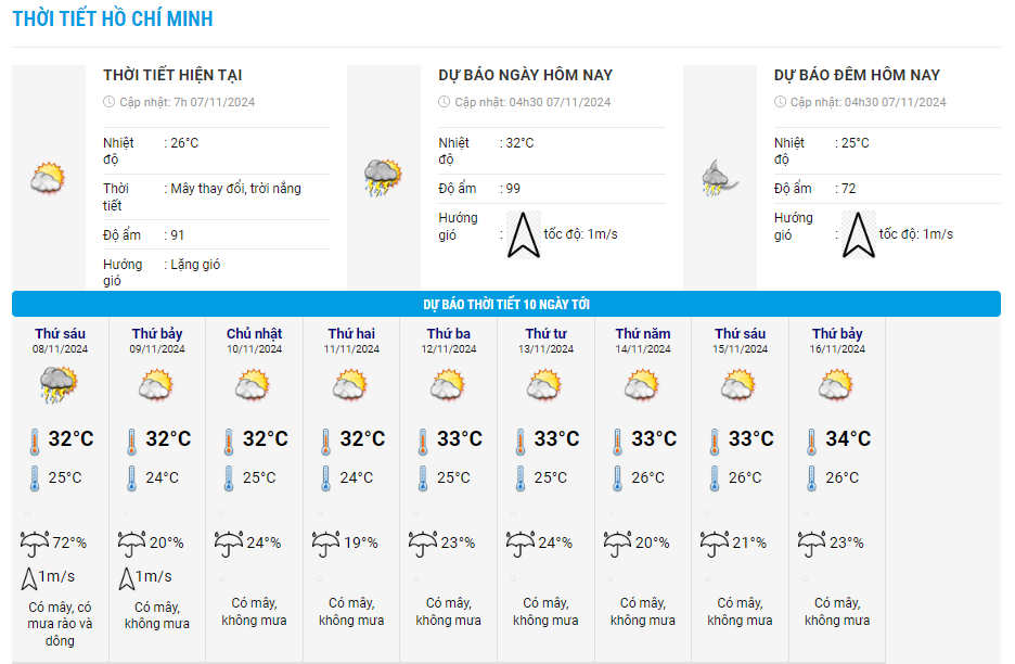 du-bao-thoi-tiet-hcm