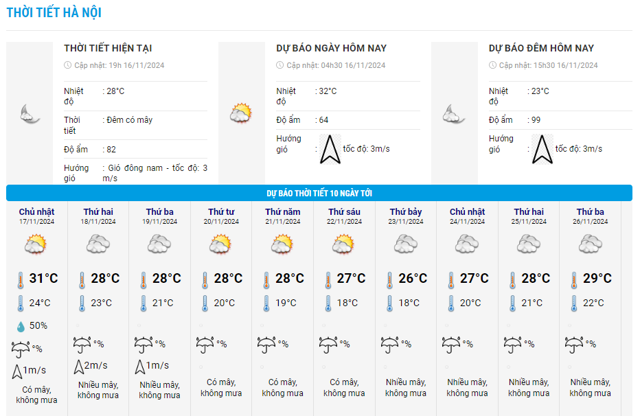 du-bao-thoi-tiet-hn