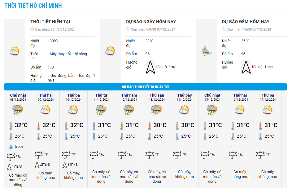 du-bao-thoi-tiet-hcm