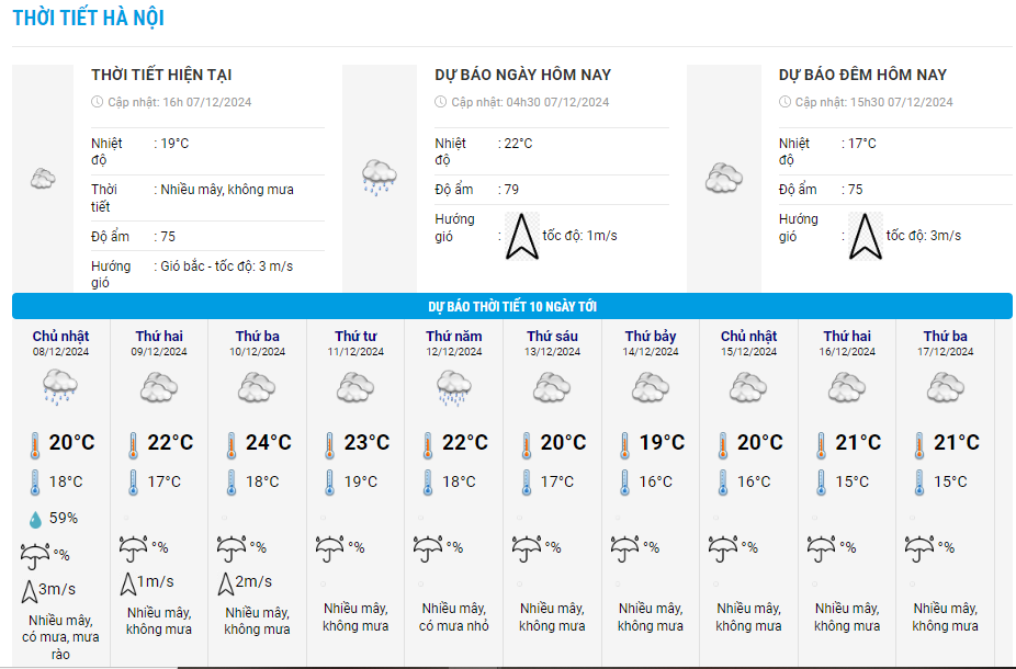 du-bao-thoi-tiet-hn
