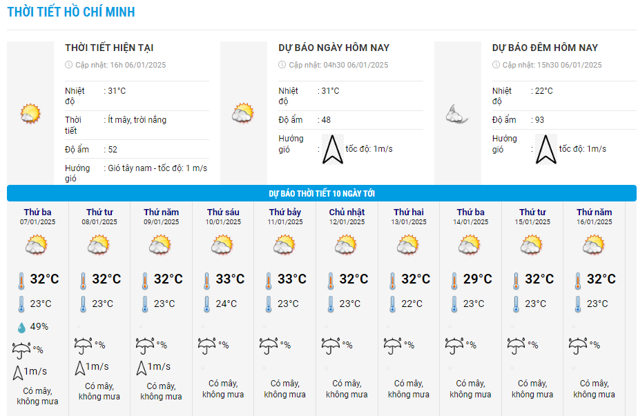 du-bao-thoi-tiet-hcm