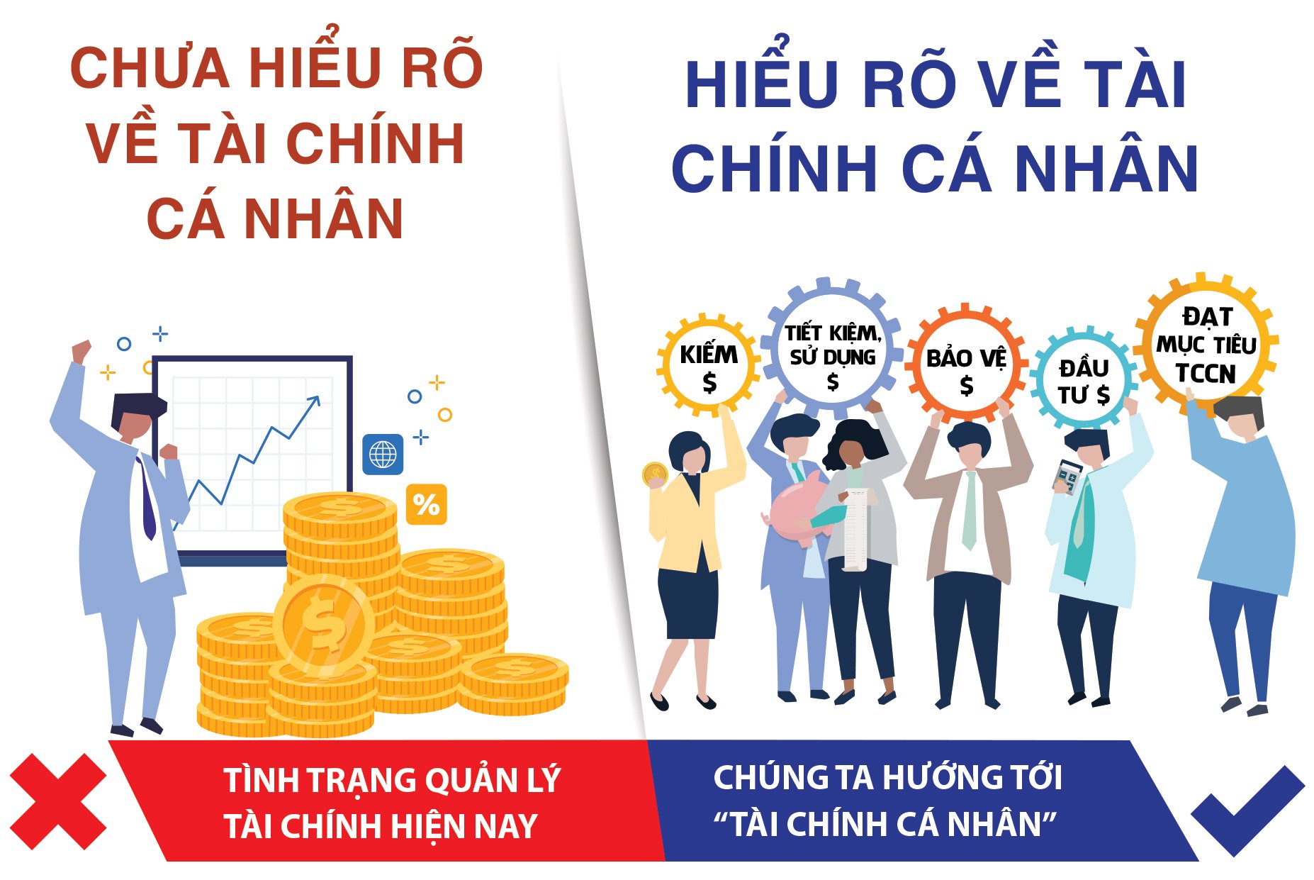 Nguyên tắc quản lý tài chính cá nhân đạt hiệu quả ngay khi áp dụng