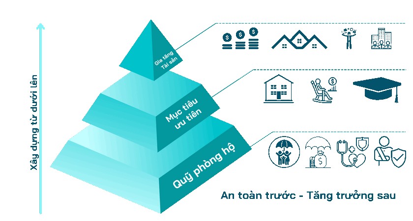 Nguyên tắc xây dựng tháp tài sản hiệu quả