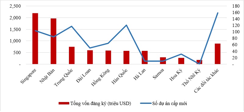 FDI Tiepthigiadinh H2