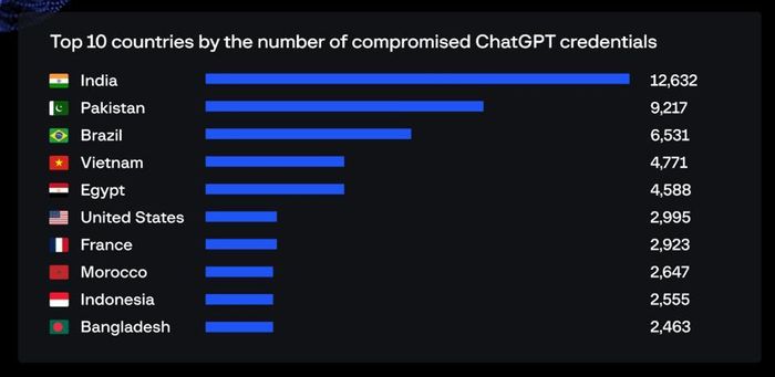 ChatGPT Tiepthigiadinh H2