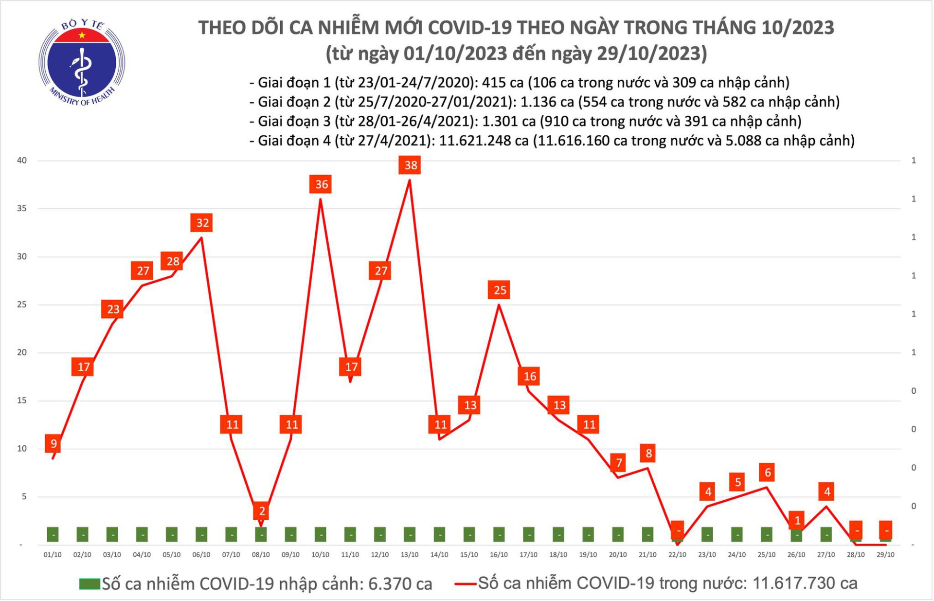 COVID-19 Tiepthigiadinh H1