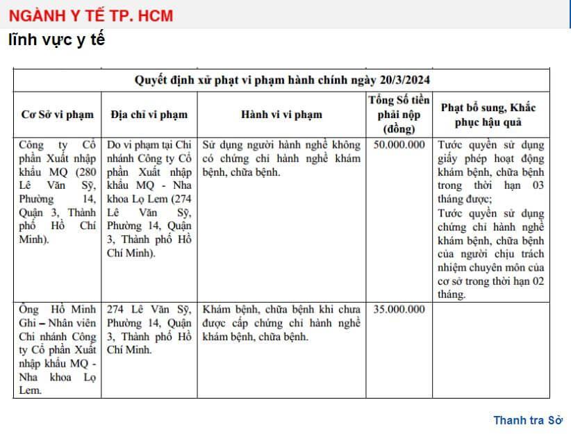 NH 2 QUYẾT ĐỊNH XỬ PHẠT MQ GROUP HỒI THÁNG 32024