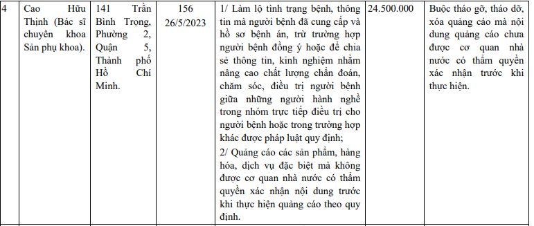 thong-tin-xu-phat-bac-si-cao-huu-thinh20230601184620-1685932782