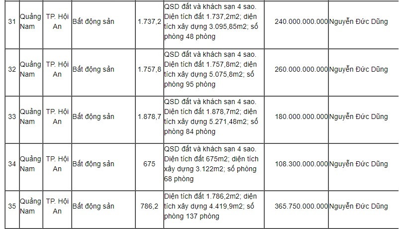 nh bán dự án bất động sản