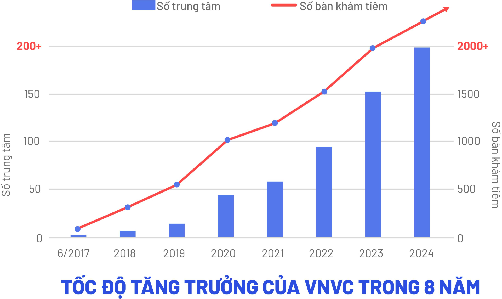 01 - Tốc độ tăng t?