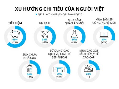 kế-hoạch-quản-trị-tài-chính-cá-nhân