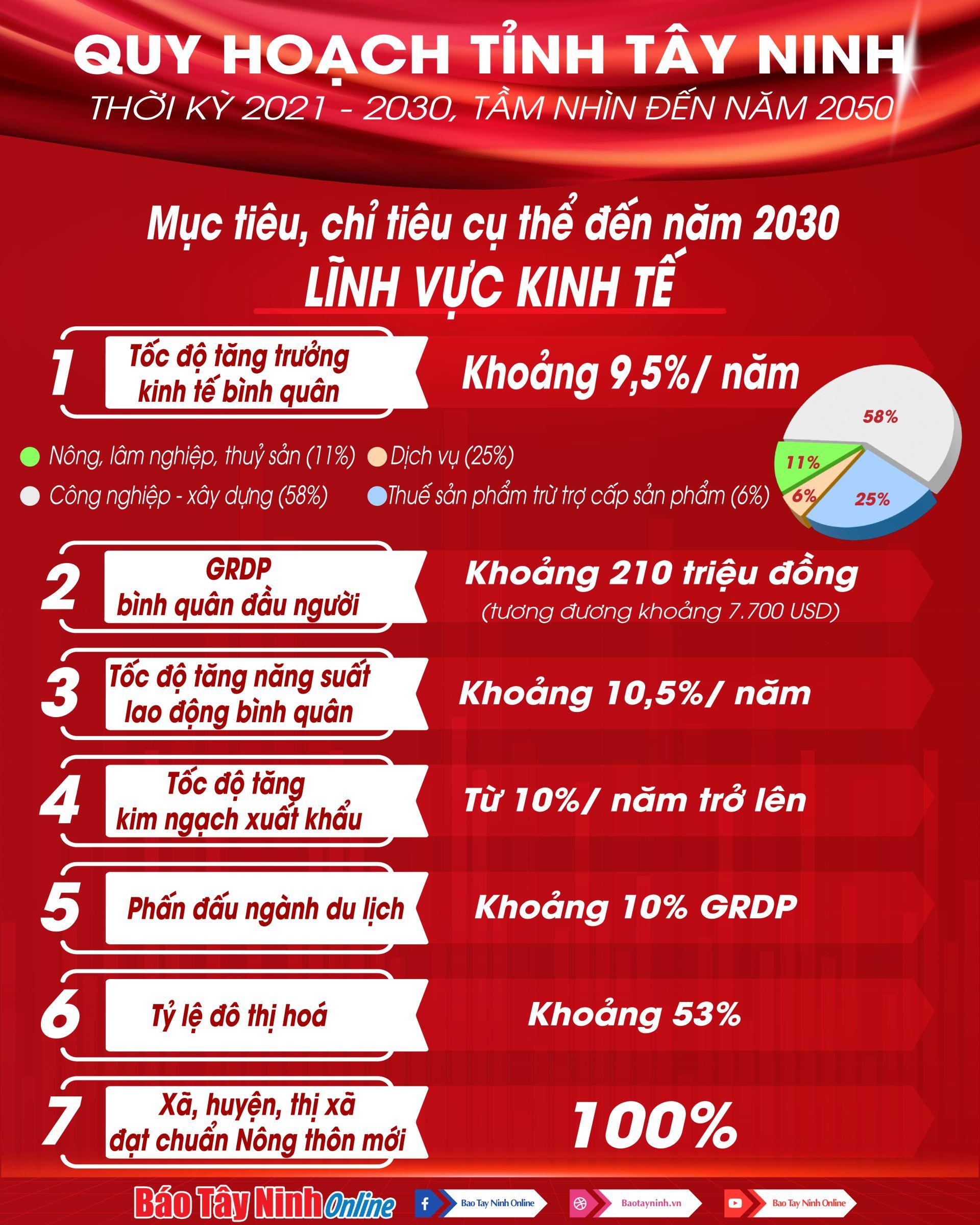 LINH VUC KINH TE