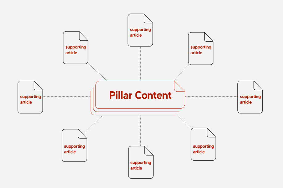 content-pillar 1