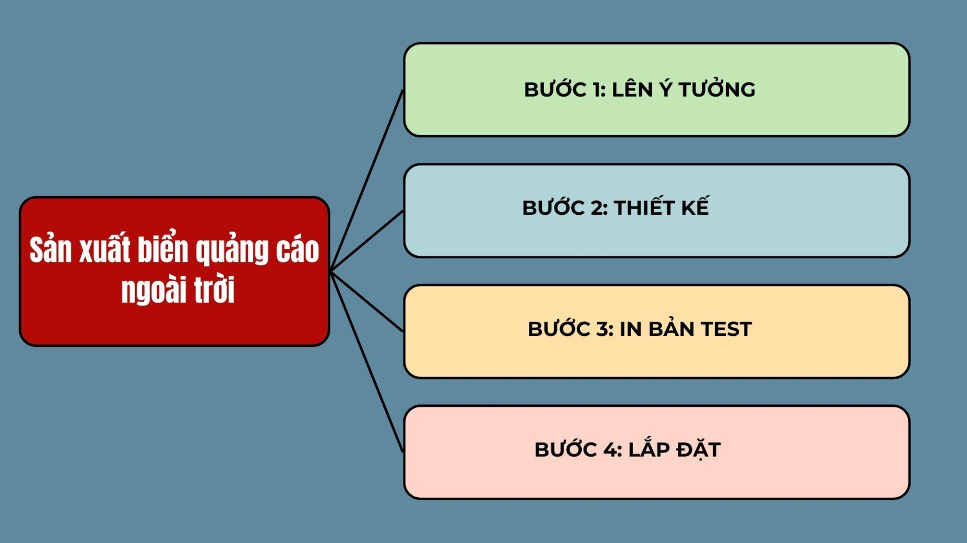 Giá tiêu hôm nay ngày 1605