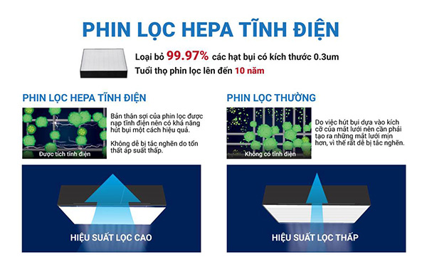 may-loc-khong-khi-daikin-tiepthigiadinh-5