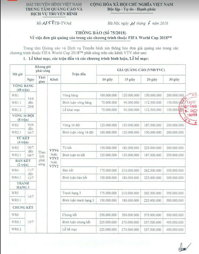 Giá quảng cáo 2018